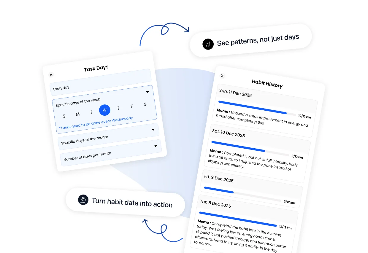 Illustratie bij Habits & reminders voor dagelijkse accountability